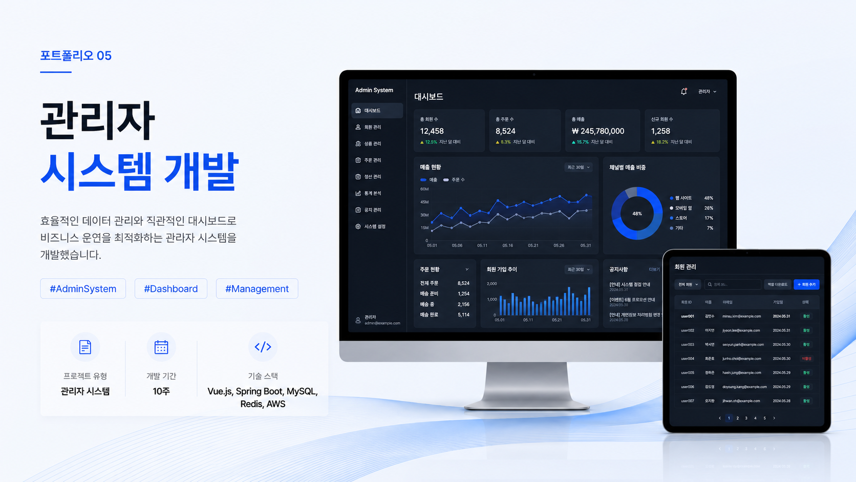 회원 고객 문의와 통계를 관리하는 관리자 대시보드 예시