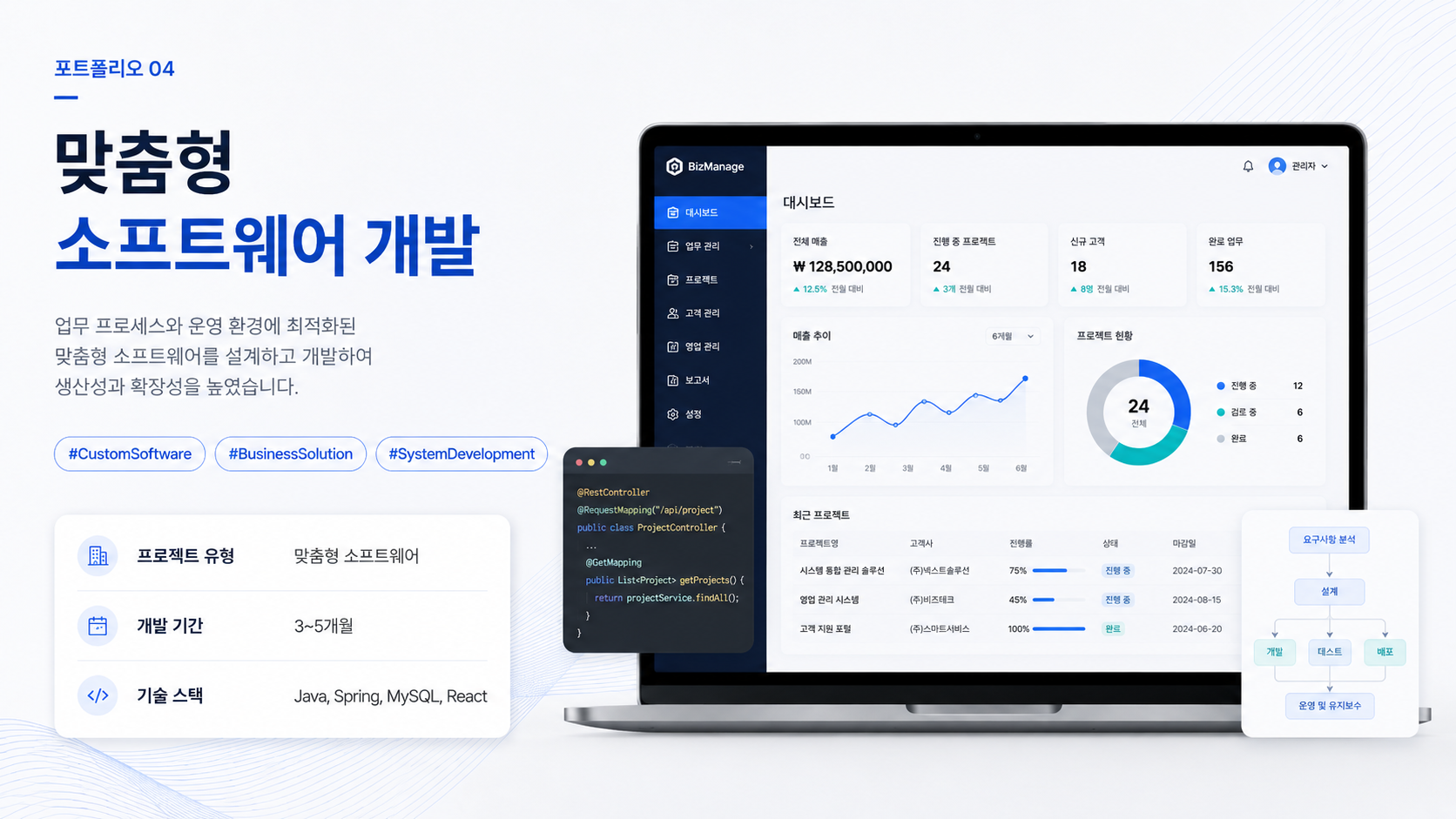 맞춤형 소프트웨어 관리자와 데이터 대시보드 예시